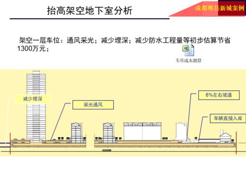 龍湖地產前期產品定位總圖的軟件設計與開發