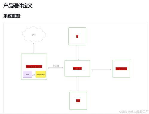 從零到一 基于CAT-1的紅豆項(xiàng)目DTU軟硬件設(shè)計(jì)全過程
